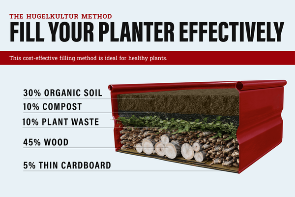garden planter planting instructions